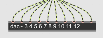 dac object
